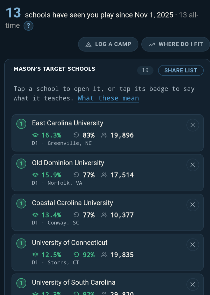Schools that have watched the player, and a list of target schools with graduation and retention figures