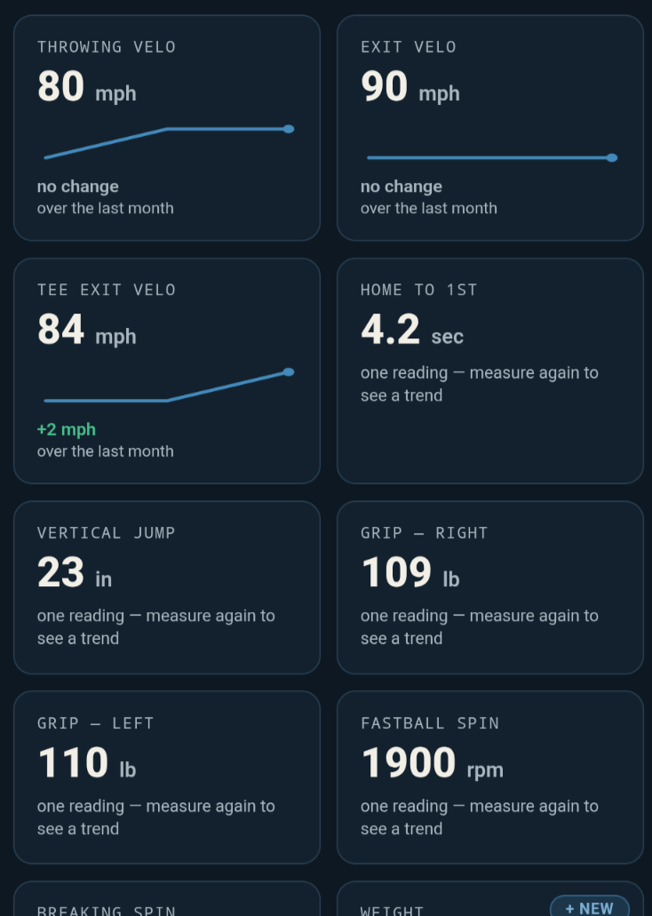 Testing numbers with trend lines and change over the last month