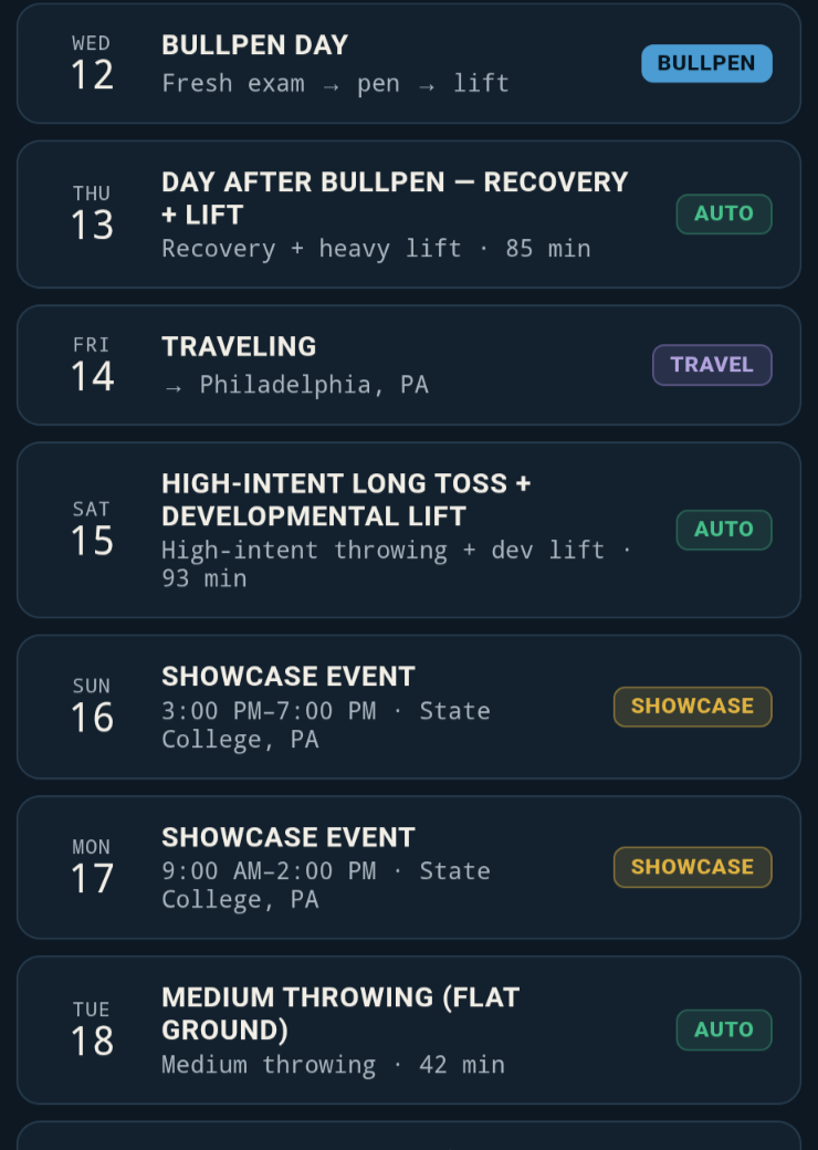 A week of bullpens, recovery days, travel and showcases