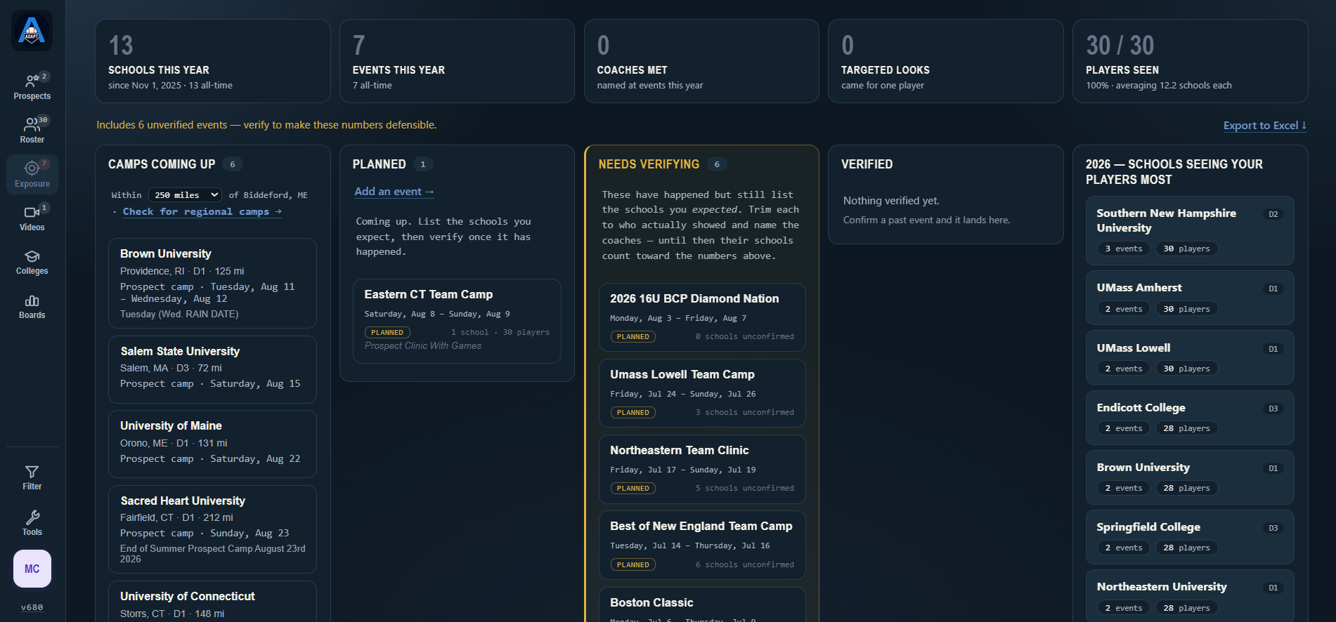 The exposure board: camps coming up, planned events, events needing verification, verified events, and schools seeing your players most